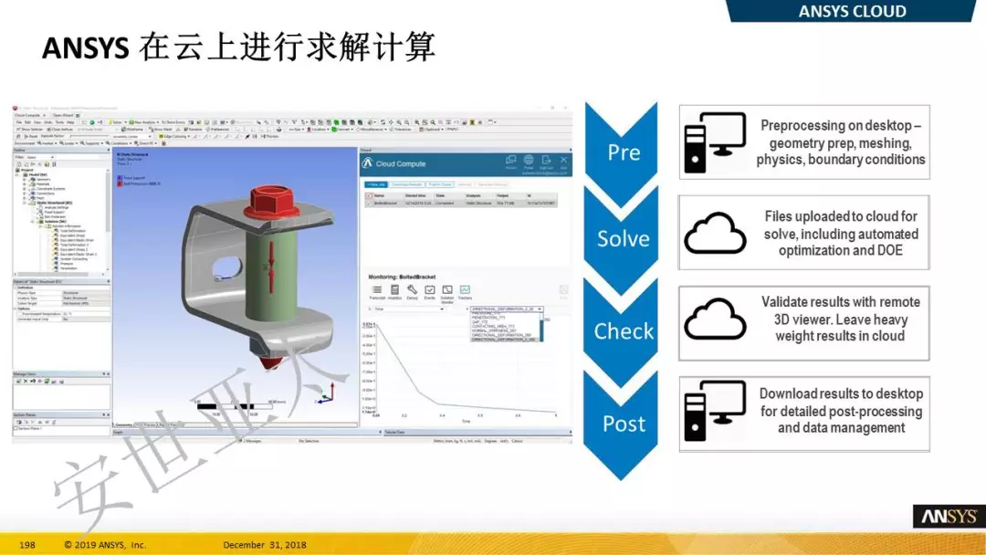 ansys15点击安装没有反应